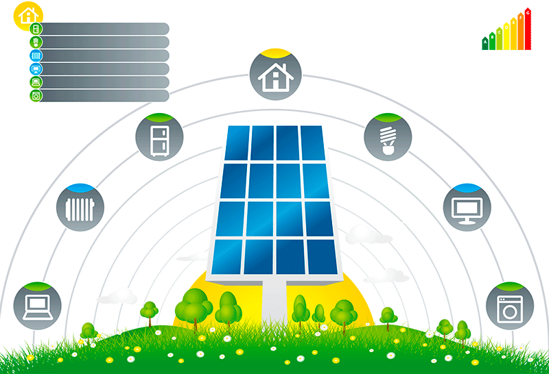 energia-solar-sustentavel-limpa